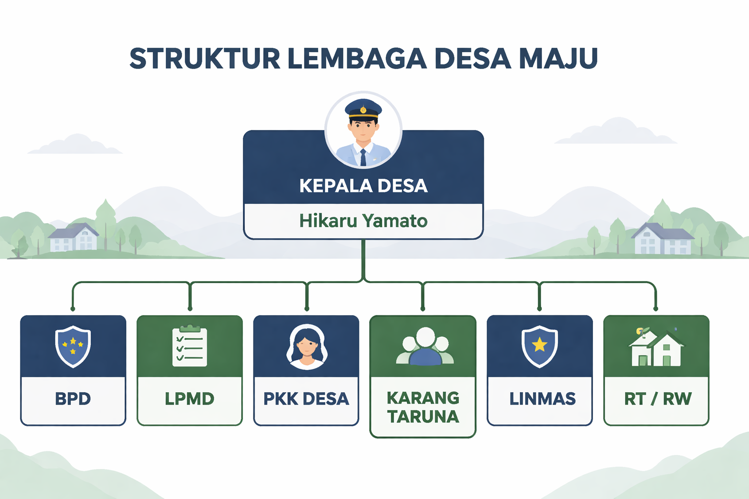 Struktur Organisasi 1